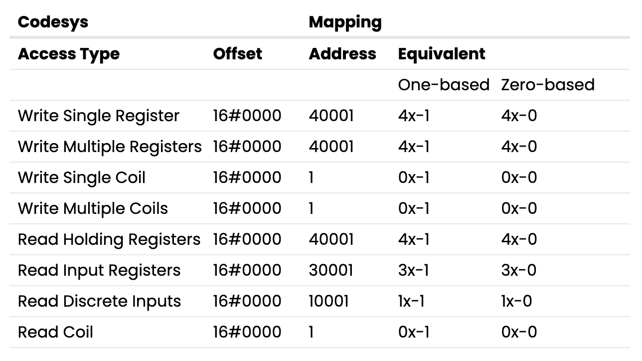 Крок 15_ModbusTCPwithWeintekCODESYS